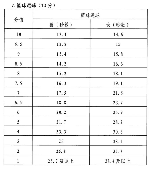 2022年湖南永州体育中考时间:截止到5月31日4