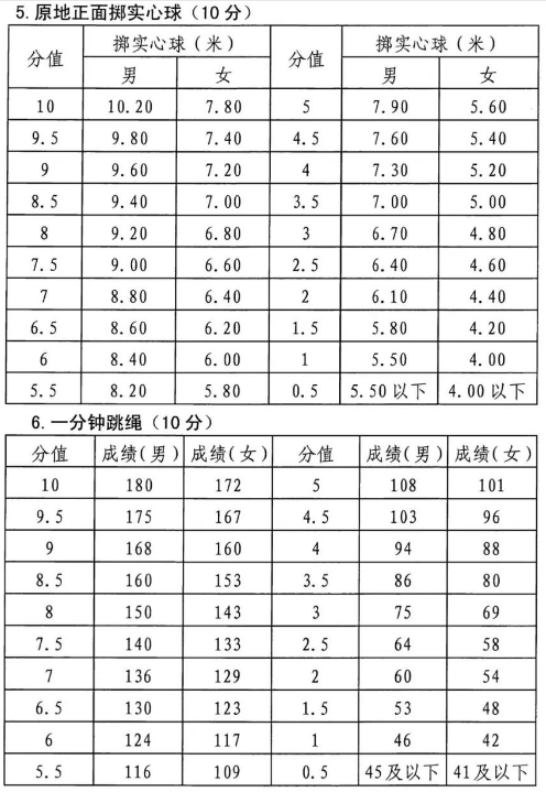 2022年湖南永州体育中考时间:截止到5月31日3