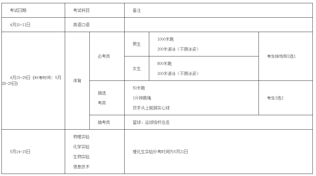 2022年福建厦门市中考科目及体育中考时间公布1