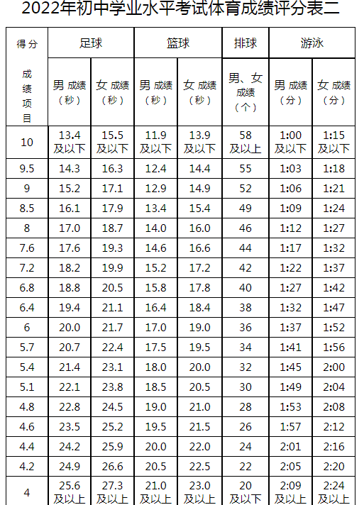 2022年内蒙古鄂尔多斯体育中考时间：5月12日至30日2