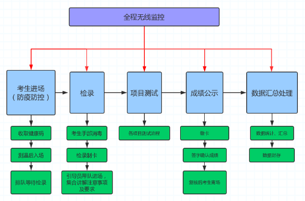 2022年甘肃兰州体育中考时间：5月23日至6月2日4