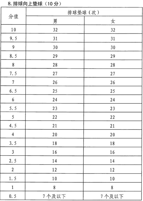 2022年湖南永州体育中考时间:截止到5月31日5